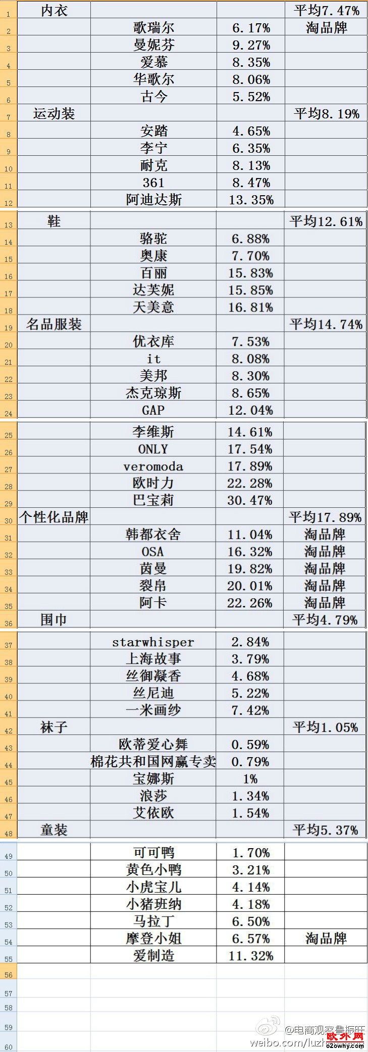 服装网购退款率调查分析